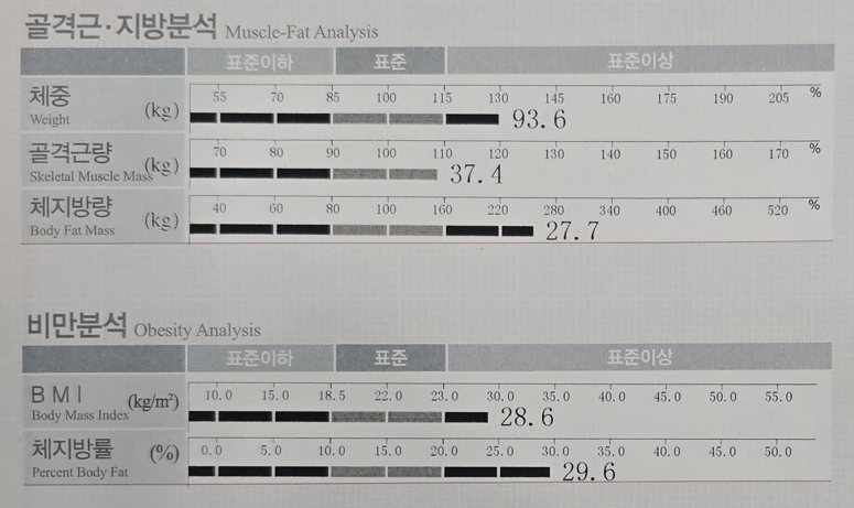 치료 후 인바디