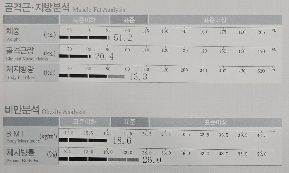 치료 후 인바디