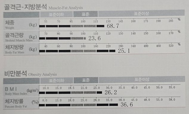 치료 전 인바디