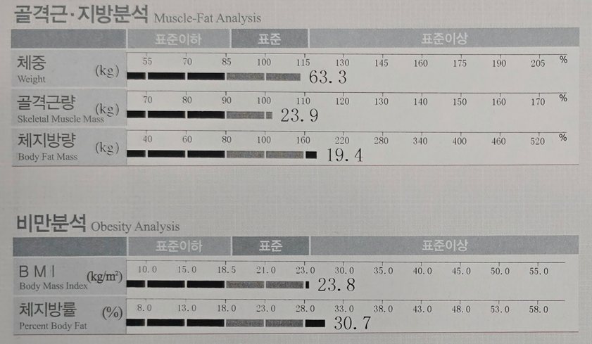 치료 후 인바디